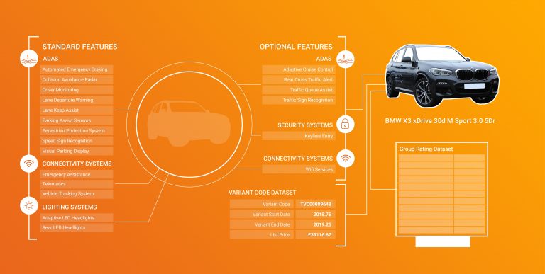 UK Insurers Gain Insights Into New Vehicle Features As Verisk Adds 