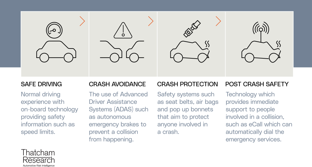 What Car? 2024 safety timeline